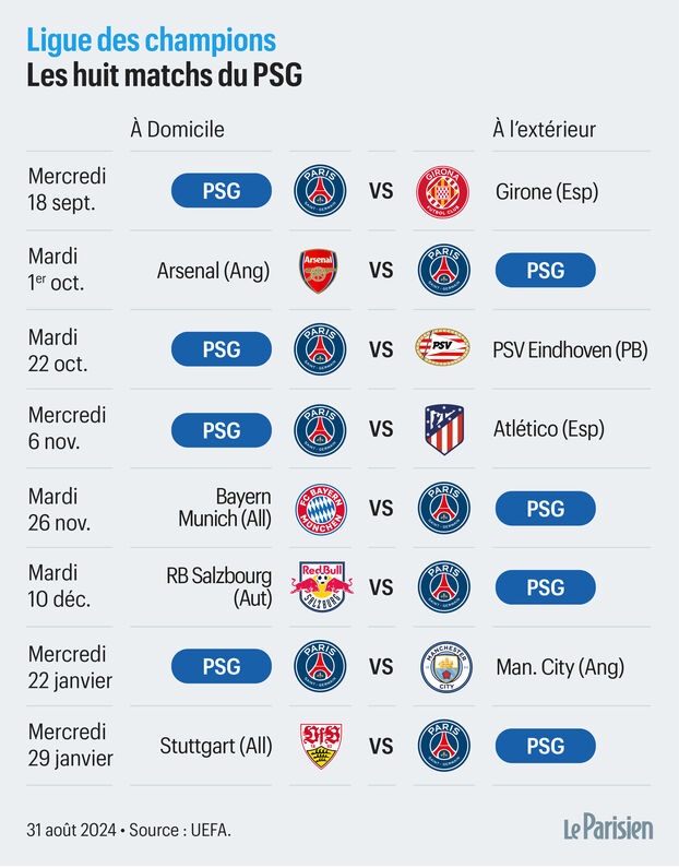 Ligue des champions tirage PSG
